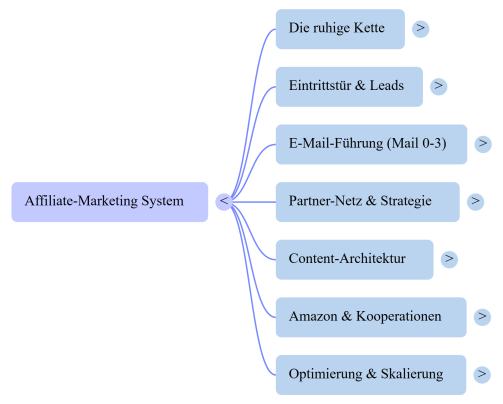 Affiliatemarketing-Mind-Map.png