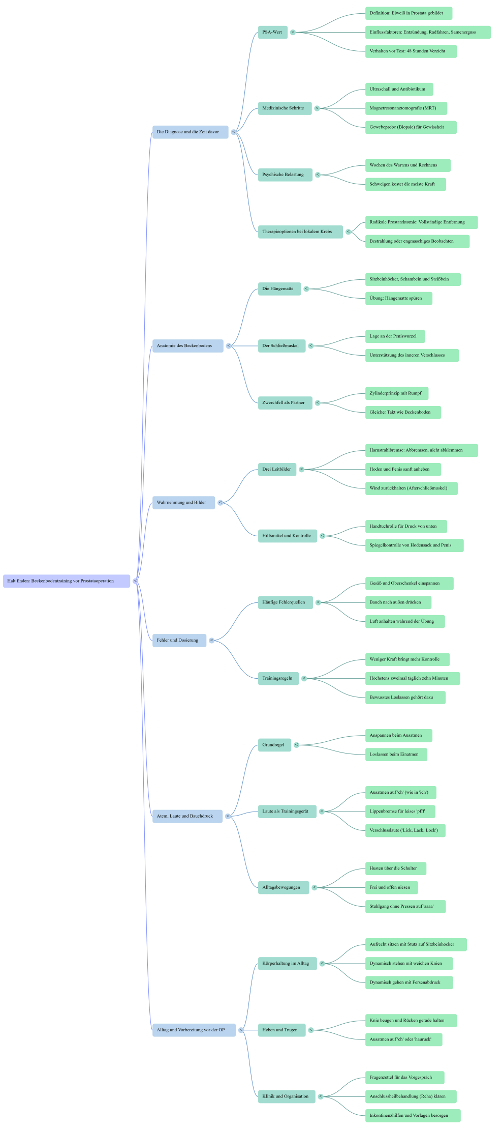 Halt-finden-Mind-Map-komp_2.png