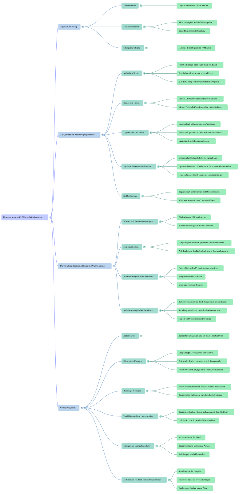 Halt-finden-Mind-Map-komp.png