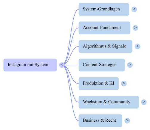 Instagram-mit-System-Mind-Map.png
