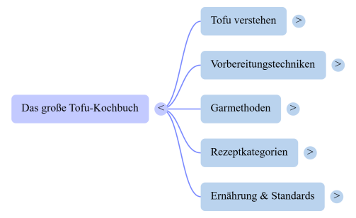 Tofu-Mind-Map_2.png