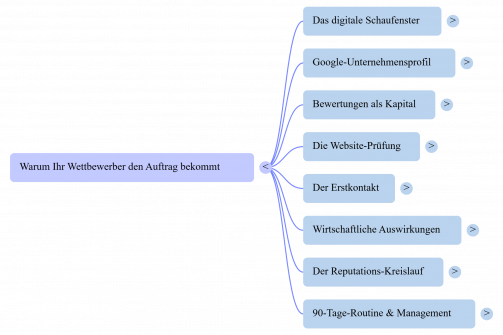 Warum-Ihr-Wettbewerber-den-Auftrag-bekommt-MindMap.png