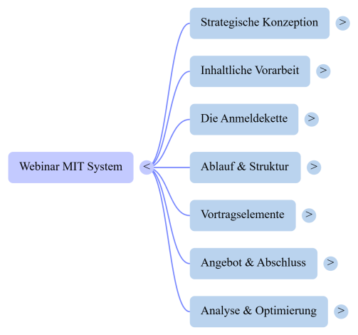 Webinar-mit-System-Mind-Map.png