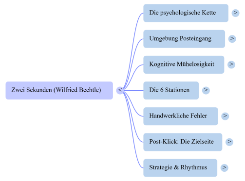 Zwei-Sekunden-Mind-Map.png